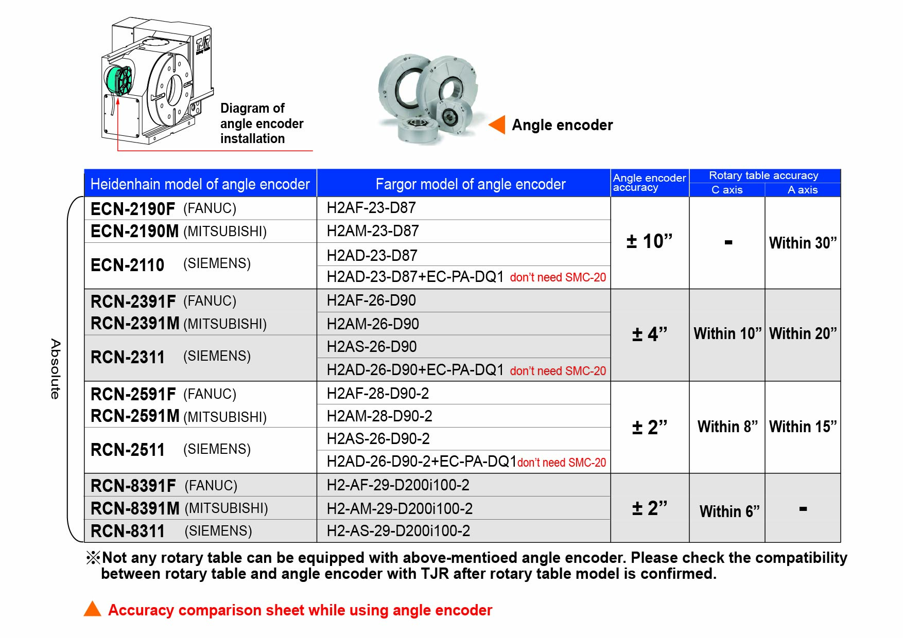 Angle Encoder