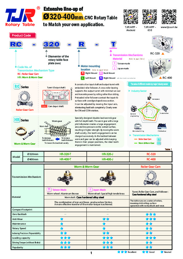 ø320-400mm Rotary Table